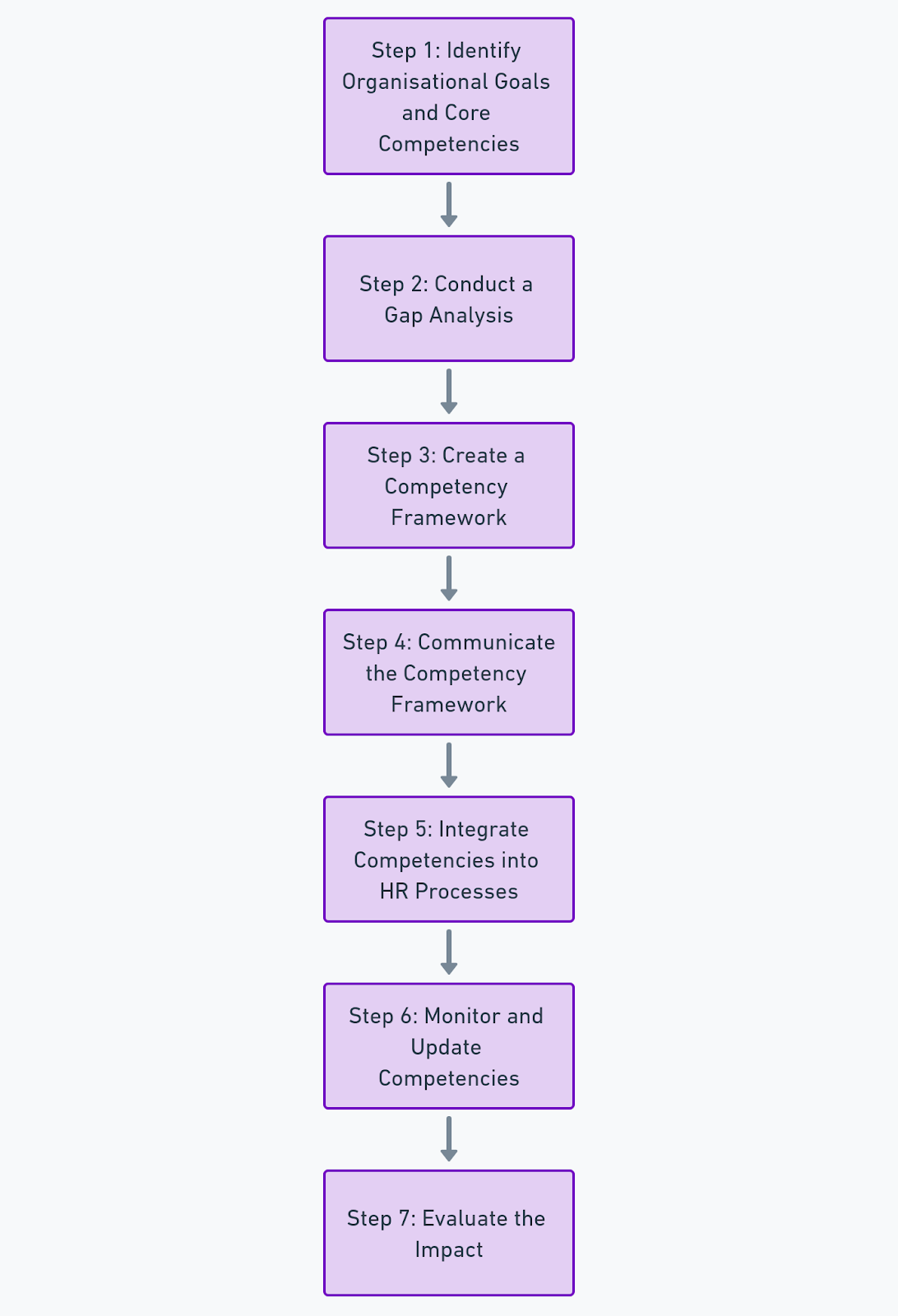 35 Core Competencies Examples You Should Know